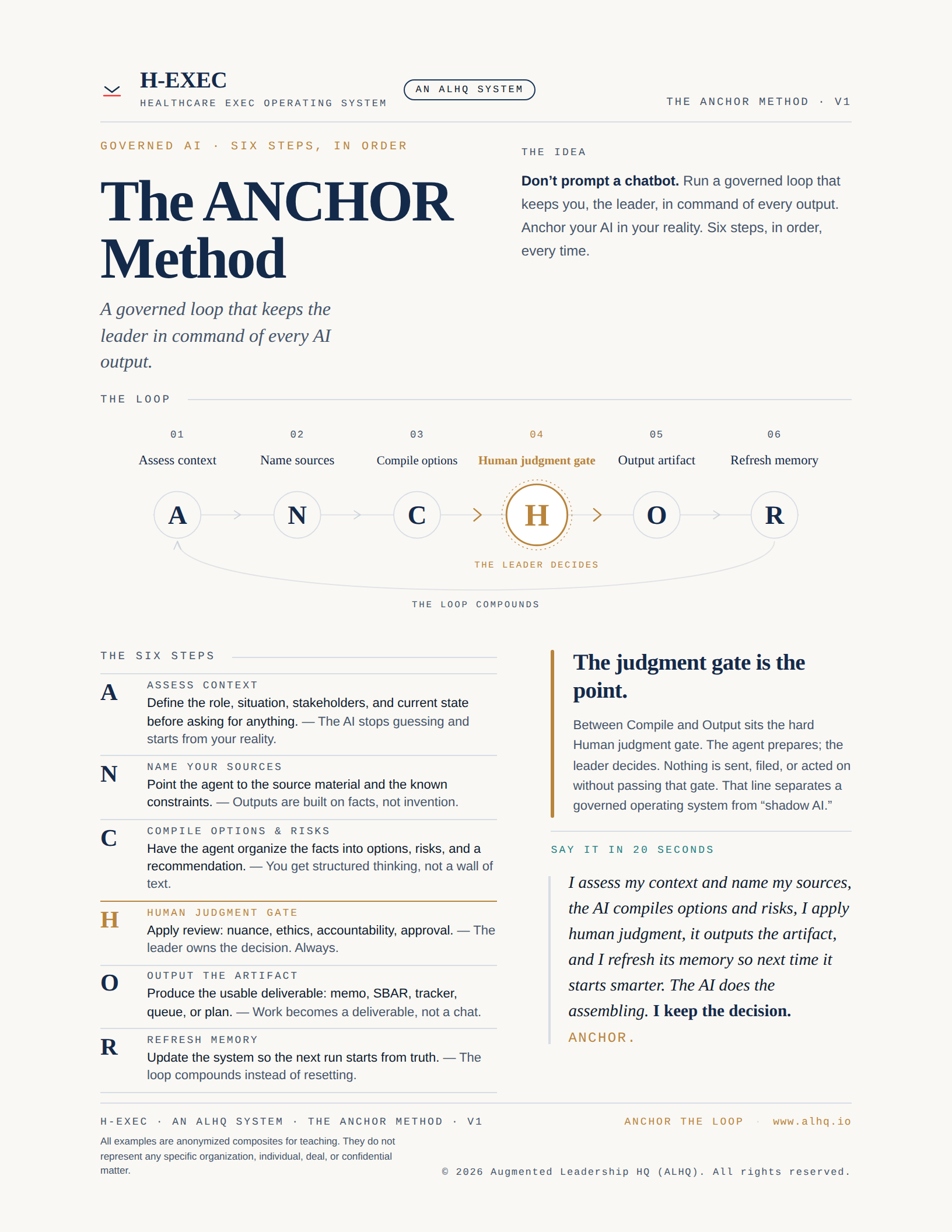 Preview of the H-EXEC ANCHOR method one-page document